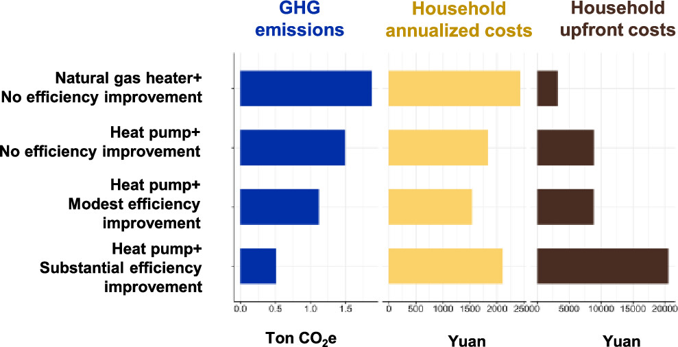 Environmental Science & Technology
